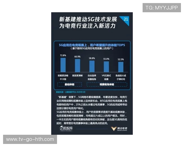 电竞产业蓬勃发展背后的技术创新与未来趋势探析