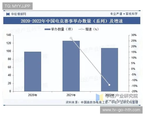 全球电子竞技产业崛起推动年轻一代探索数字竞技新纪元