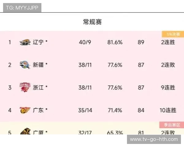 广州篮球队在最新状态排行榜中荣登第七名展现强劲实力与潜力